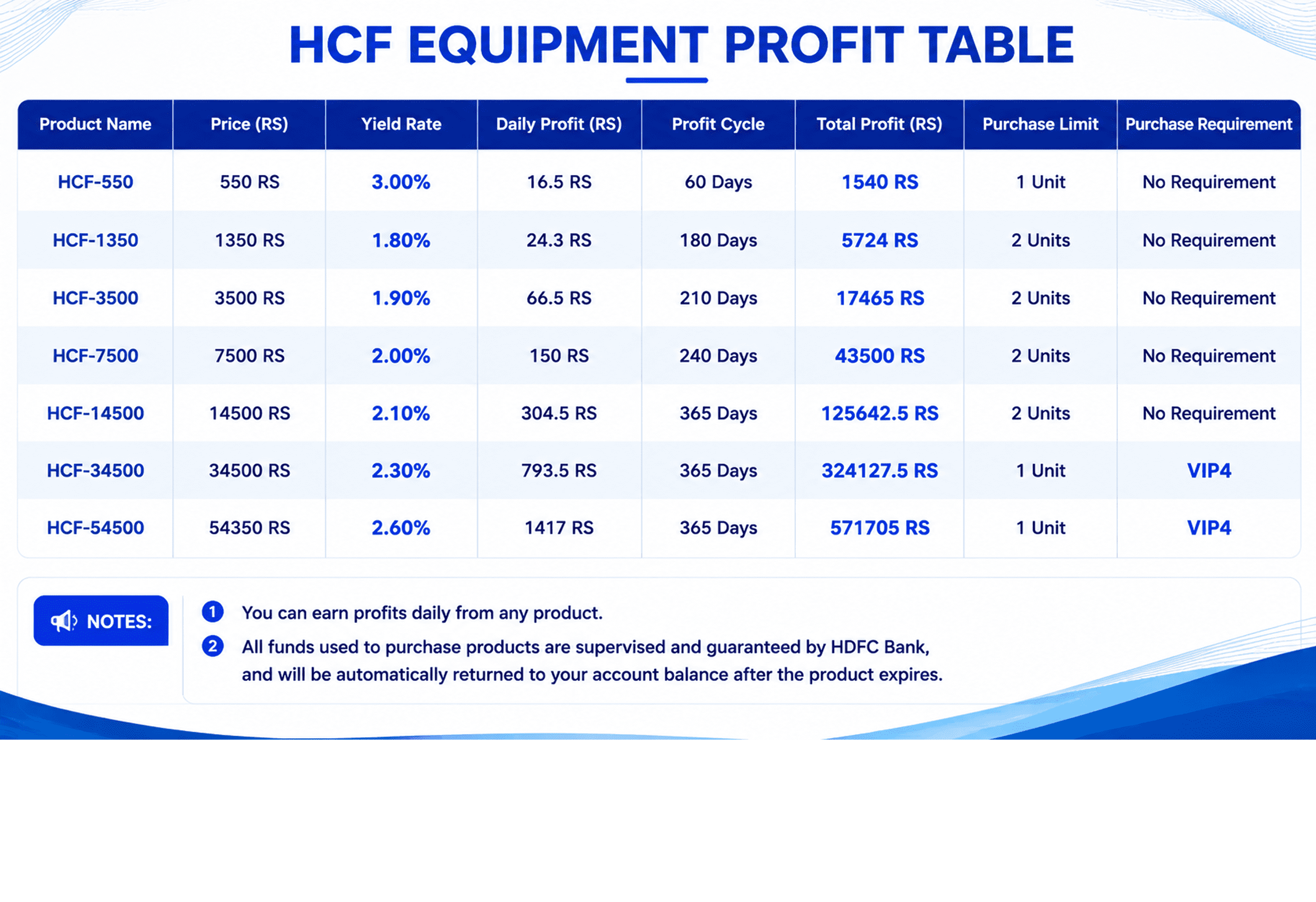 Equipment Profit