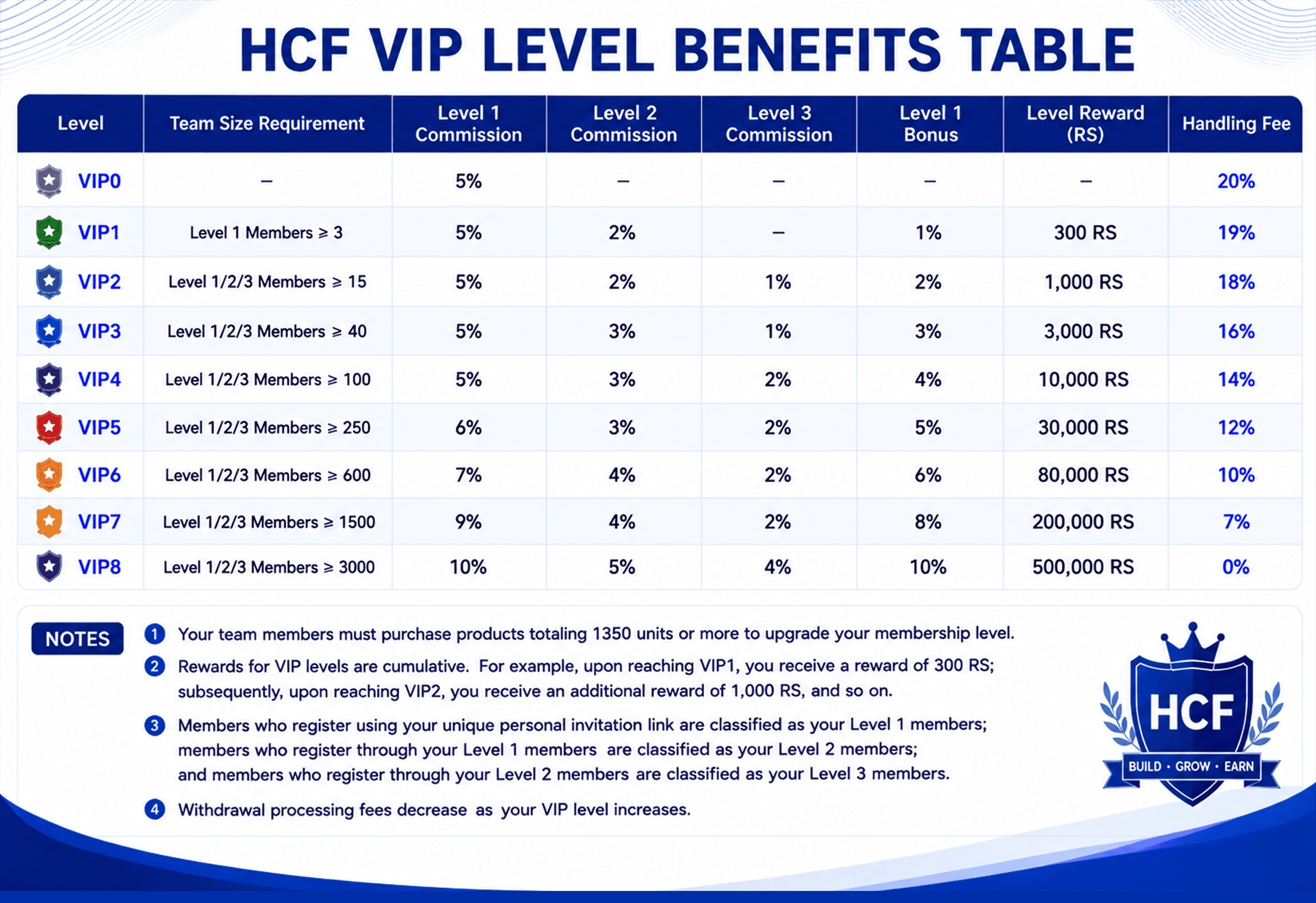VIP Benefits